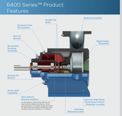 Gorman-Rupp 6400 Series™ Brochure