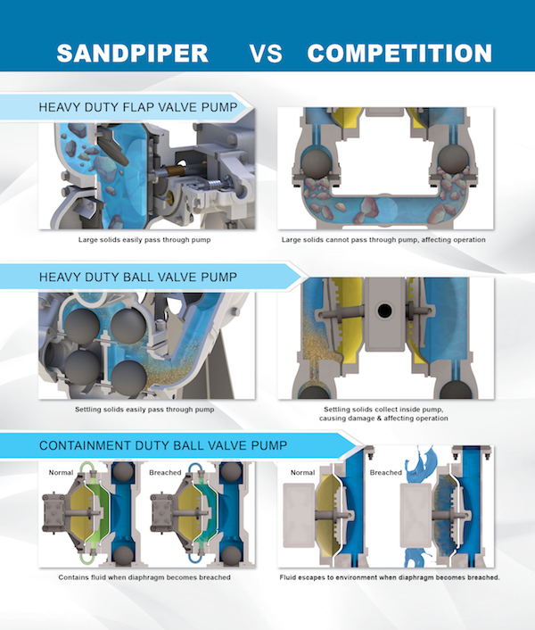 Sandpiper Pump vs competition