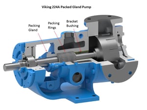 Viking 224A Packed Gland Pump