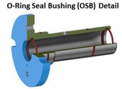 O-Ring Seal Bushing Detail