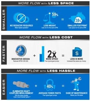 viking-pump-motor-speed-advantages